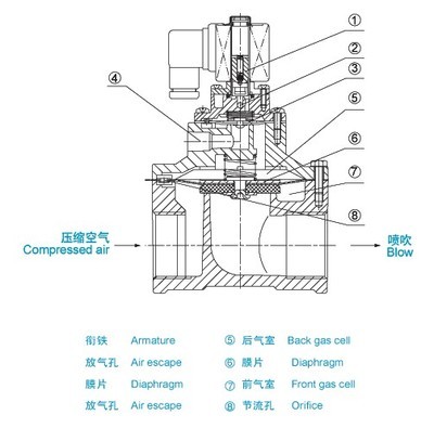 直通式dmf-t-直通式脉冲电磁阀-祥茂除尘配件