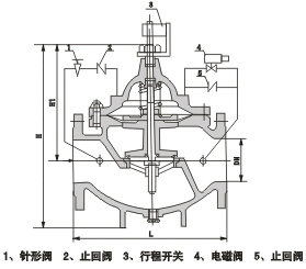 700X 700X水泵控制阀 控制阀 上海阀门 厂家直销 质保2年_阀门_控制阀_水泵控制阀_产品库_中国泵阀商务网
