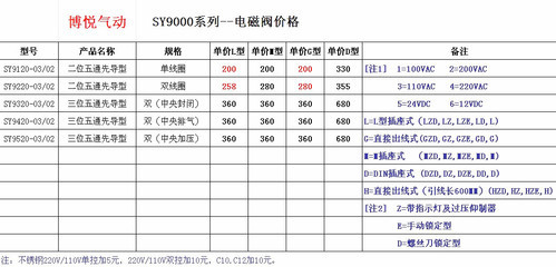 【【国产精品】二位五通电磁阀双电控SY9220-5DZ-03 日本气动元件】价格,厂家,图片,阀门,乐清市博悦气动元件厂-