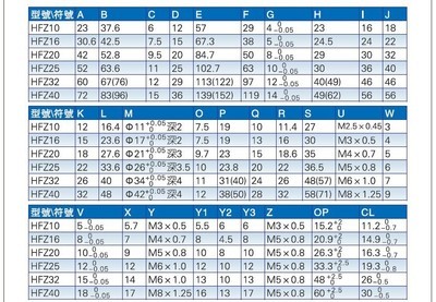 亚德客HFZ系列平行型气动手指气缸 专业供应与性能解析
